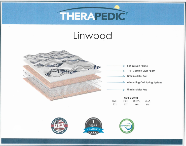 Therapedic Linwood Mattress