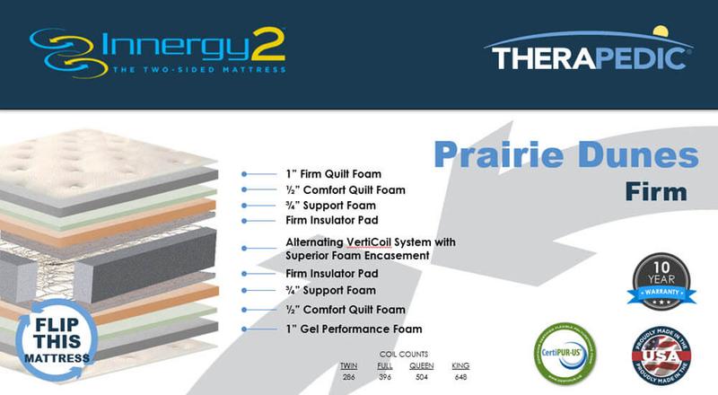Therapedic Prairie Dunes Firm Mattress