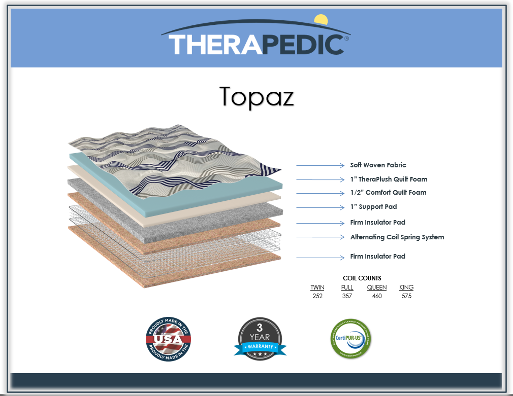 Therapedic Topaz Mattress