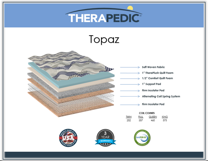 Therapedic Topaz Mattress
